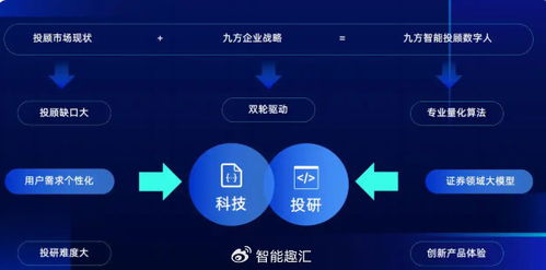 九方智投 以科技实力打造您的随身智能投资助手