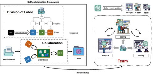北大团队探索AI自主软件开发 ChatGPT驱动下的技术革命与伦理思辨