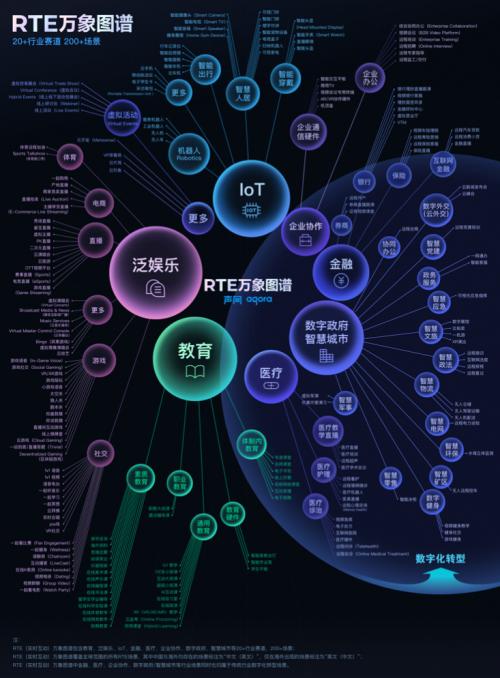 声网荣膺2021数字新基建双项大奖，助力政企数字化升级